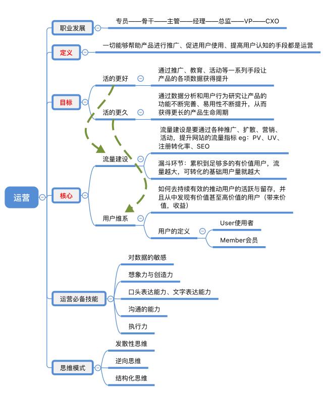 新公司分析网站建设思路_(实验室建设思路与规划方案)