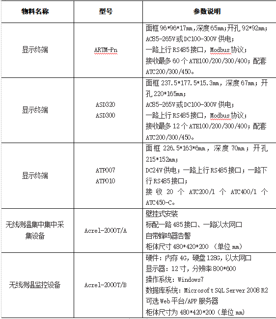 浅谈无线温度监测系统在冶炼厂供配电的应用