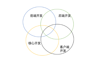 客户端开发后端网关 Csdn