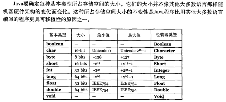 Java基础知识