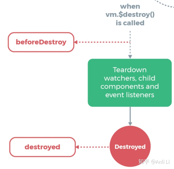 for里面调用方法 vue_Vue源码阅读连载之Vue实例