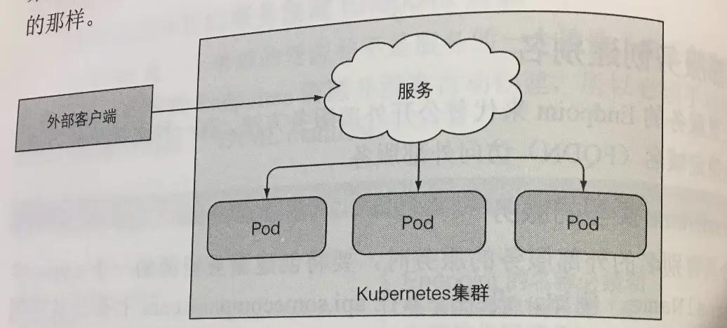 k8s中docker，pod，service之间网络通信模型