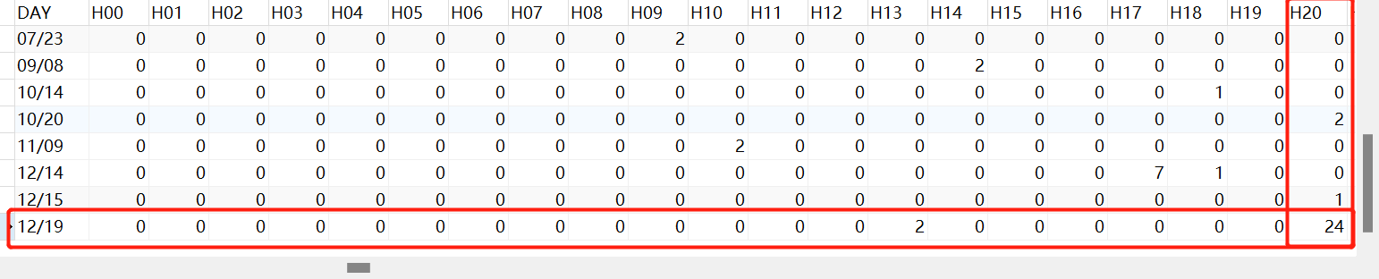 0249a81ae0148fe653a598eae8d560fa - Oracle归档日志暴增排查优化