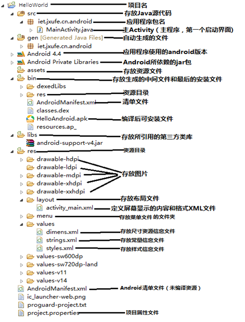 Android项目程序结构