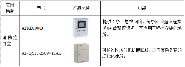 防火门监控系统在智能建筑消防的重要性及应用介绍