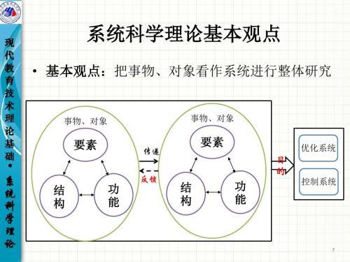 信息论与编码理论系统论控制论和信息论简介
