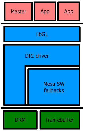 024c58dd16edfd6f29dae545c52bf36e - 剖析虚幻渲染体系（16）- 图形驱动的秘密