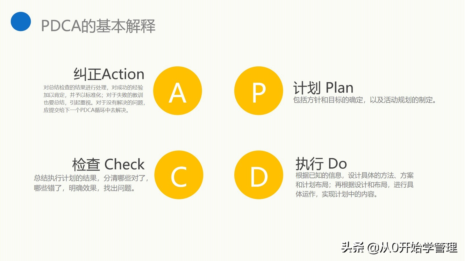 Essential management tools for managers: PDCA cycle PPT full version editable