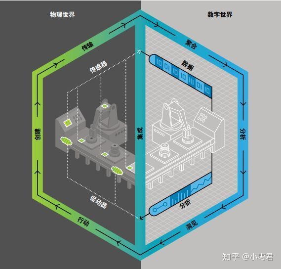 什么是数字孪生？8