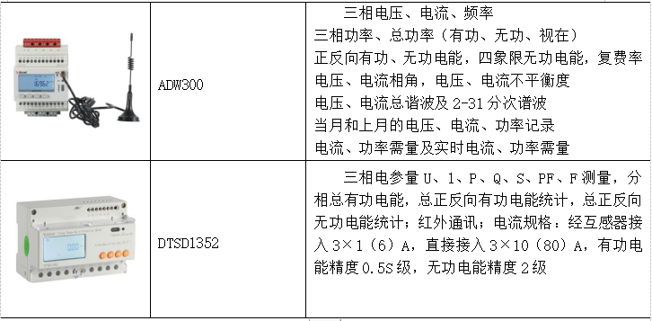 矿井下无人值守变电所电力监控系统的探讨与产品选型