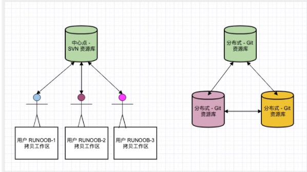 git介绍4.2