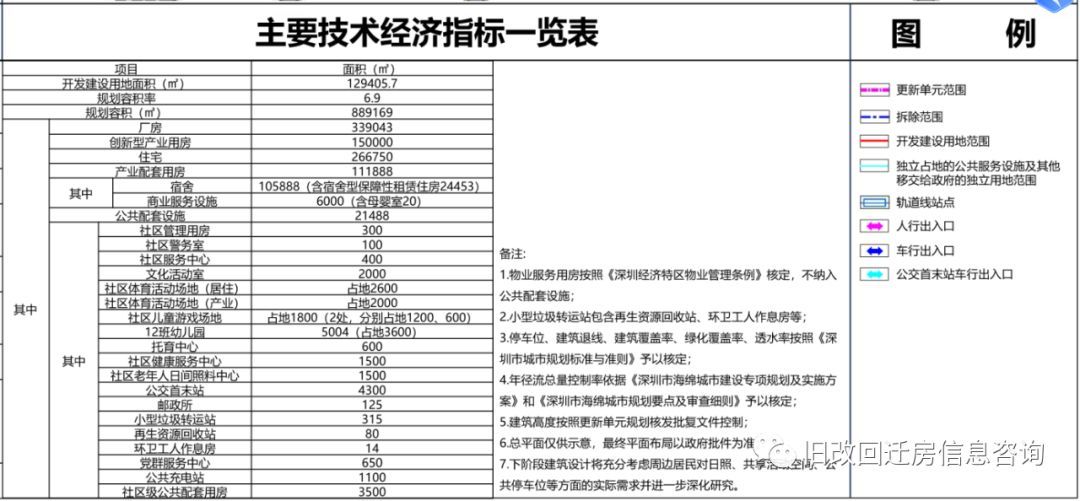 星河双子塔对面万科星火城市更新规划出炉