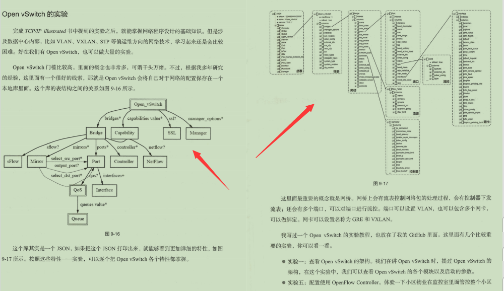 华为20级技术官耗巨资3年整合出这份2700页网络协议精髓