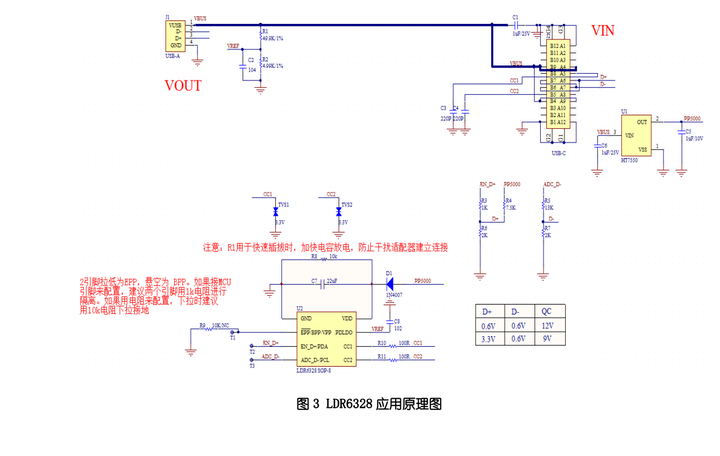 LDR6328芯片：智能家居时代的小家电充电革新者