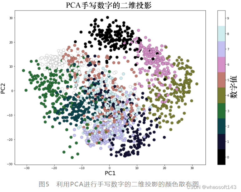 图像处理~机器学习_聚类算法_06