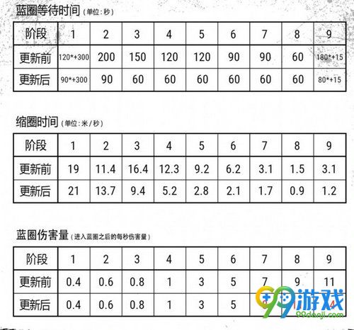 pubg服务器维护要多长时间,绝地求生4月12日维护到几点/维护多长时间 绝地求生4.12维护什么时候好/能进游戏...