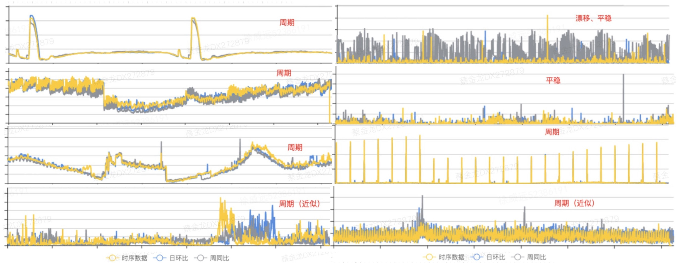 图1 数据库指标形态