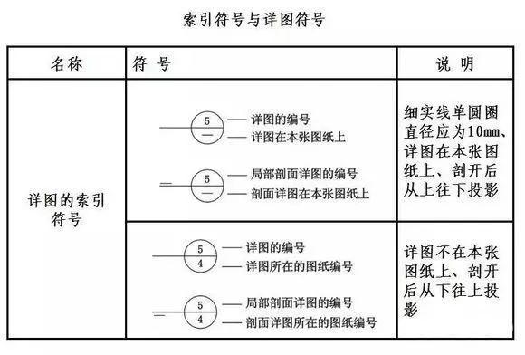 斜度符號標註施工圖常用符號及圖例大全超實用