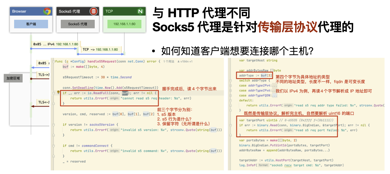 使用 Socks5 来劫持 HTTPS(TCPTLS) 之旅_socks5 over tlsCSDN博客