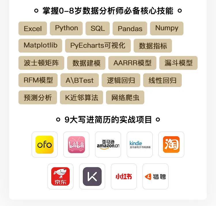 财务数据分析师认证,财务数据分析师认证有什么用