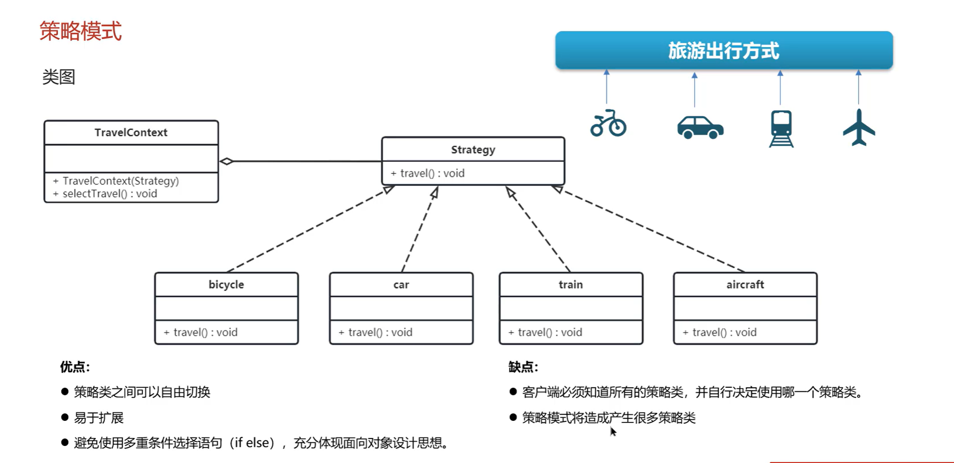 设计模式:工厂方法模式和策略模式