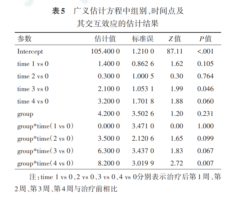 广义典型相关分析_重复测量数据分析及结果详解（之二）——广义估计方程