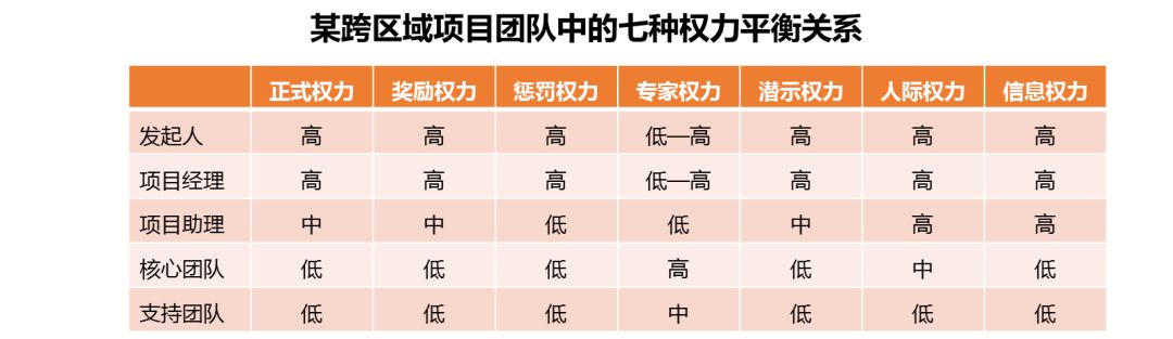 项目管理之架构、团队、人