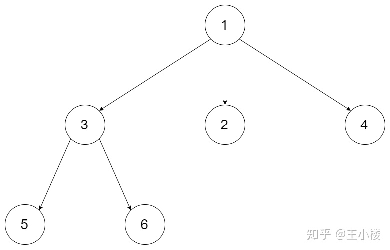 无向图的深度优先遍历非递归_LeetCode0429: N叉树的层序遍历