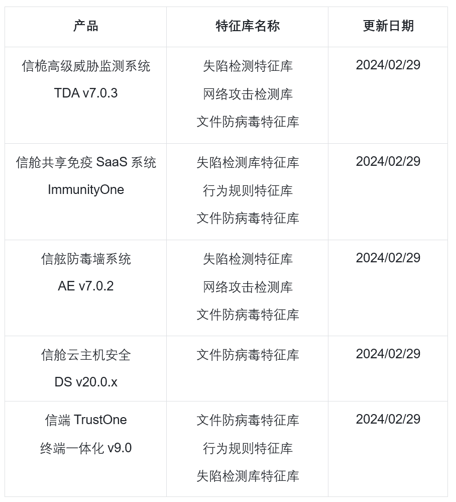 434G数据失窃！亚信安全发布《勒索家族和勒索事件监控报告》