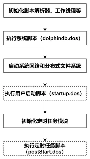 对接华泰极速行情丨DolphinDB INSIGHT 插件使用教程