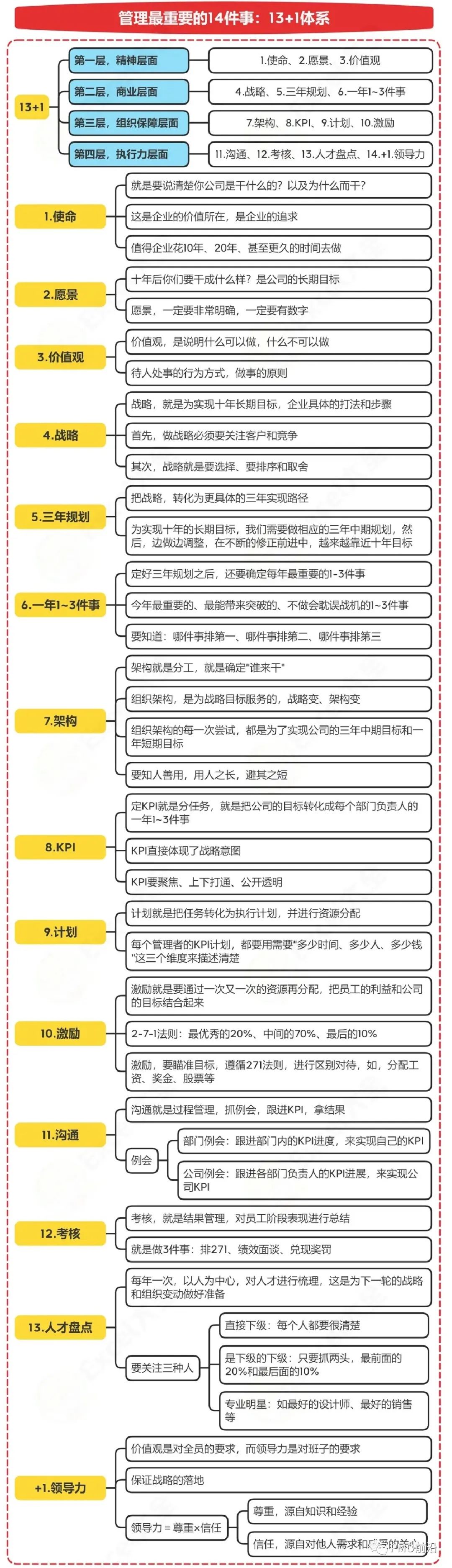 中国五大班子的体系图图片