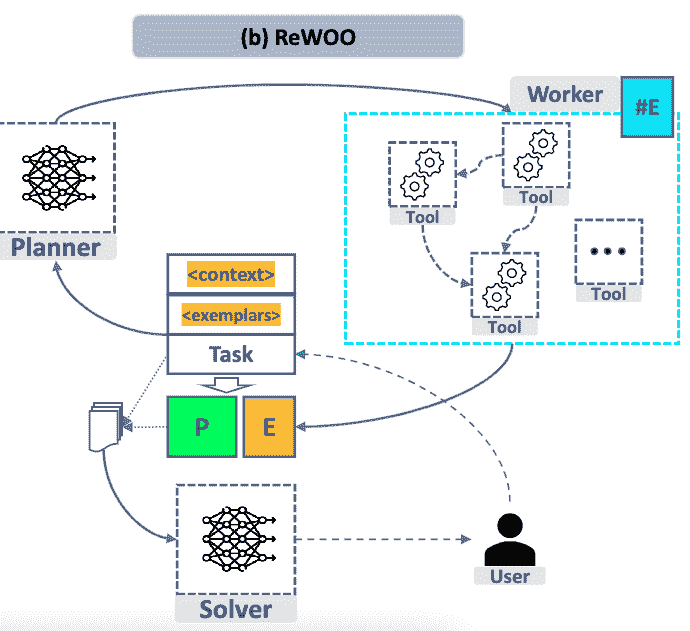 图 4.7: 从观察中分离推理（来源：https://arxiv.org/abs/2305.18323；许彬锋等人，2023 年 5 月）。