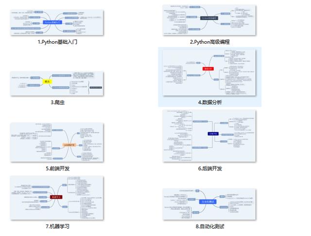 世界第一编程语言是Python「为什么那么火？」