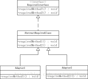 适配接口 java_【Java 设计模式】接口型模式--Adapter（适配器）模式