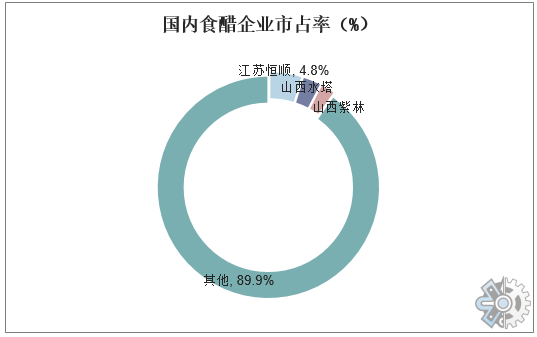 食醋行业分析：预计2029年将达到95亿美元