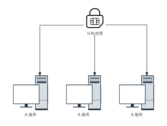 分布式锁（Redis）