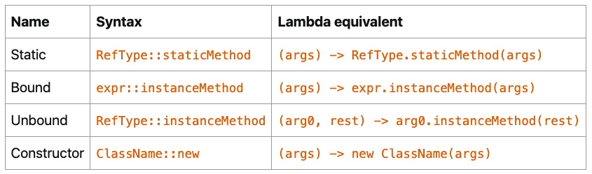 Java官方笔记9Lambda表达式