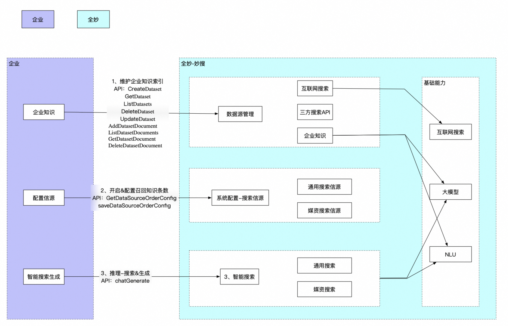 【人工智能深度学习应用】妙搜API最佳实践