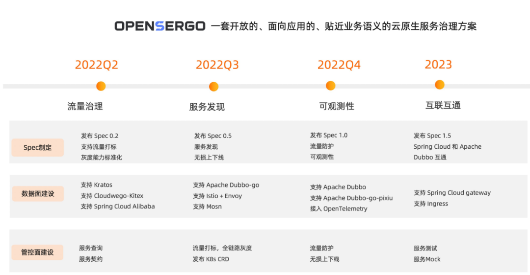 OpenSergo 正式开源，多家厂商共建微服务治理规范和实现