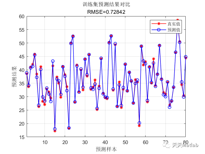 【风电预测】基于粒子群优化最小二乘支持向量机PSO-LSSVM-Adaboost实现风电预测附Matlab代码_路径规划