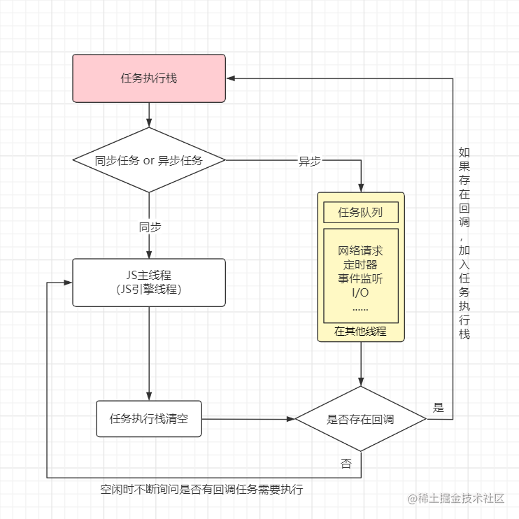 JavaScript Event Loop