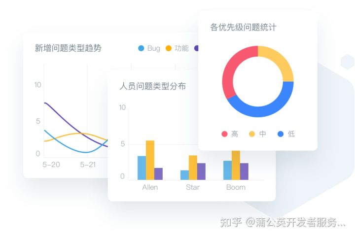 Tracup Talk：面对复杂的项目时，项目经理应该如何应对？