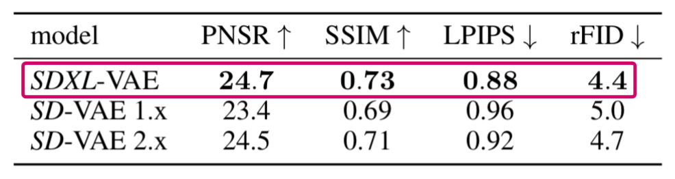 Stable Diffusion XL中优化VAE带来的性能提升