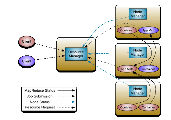 027a35133fa6a94d098b444384b5c665 - 一文理解Hadoop分布式存储和计算框架入门基础