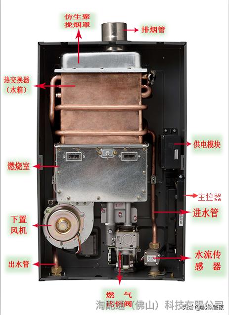 三插头内部结构图_从内部配件构造告诉你:燃气热水器该怎么选