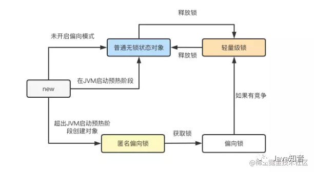 JAVA并发编程经典面试题