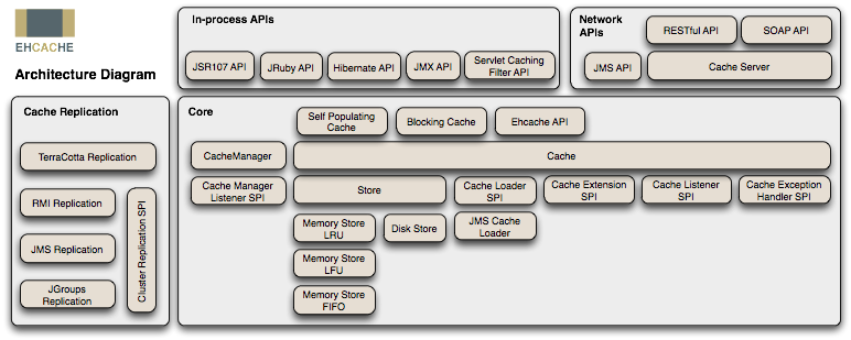 ehcache-architecture