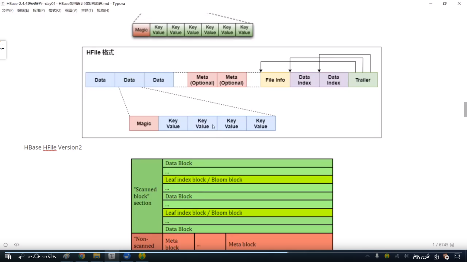 Hbase-CSDN博客