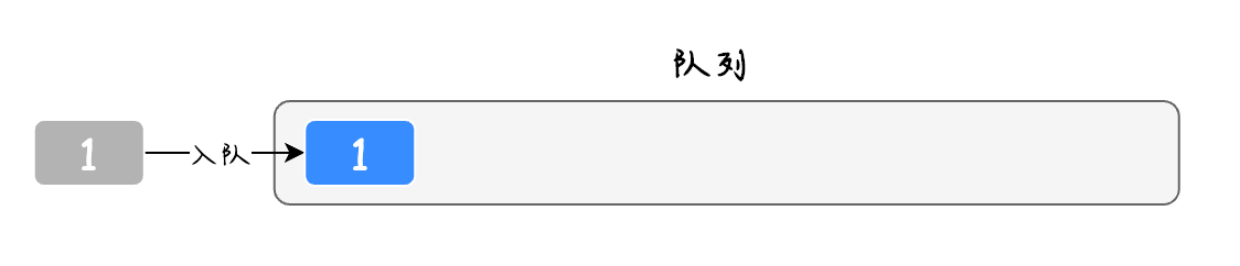 队列实现栈的3种方法，全都击败了100%的用户