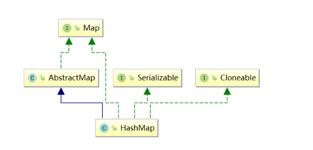 JDK源码系列（三）—— HashMap深度源码解析